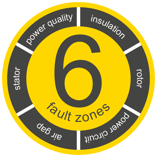 6 Fault Zones