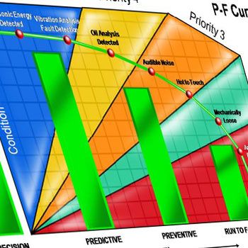 Failure Analysis