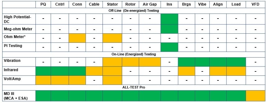Green/Yello table